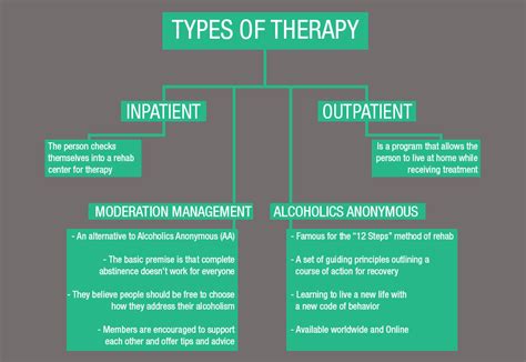 Alcohol Rehab And Treatment Explained