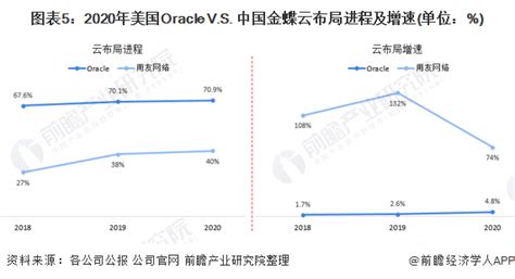 Erp Oracle Vs