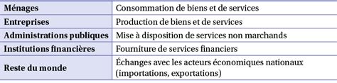 Les Agents Conomiques Eco Gestion En Bac Pro