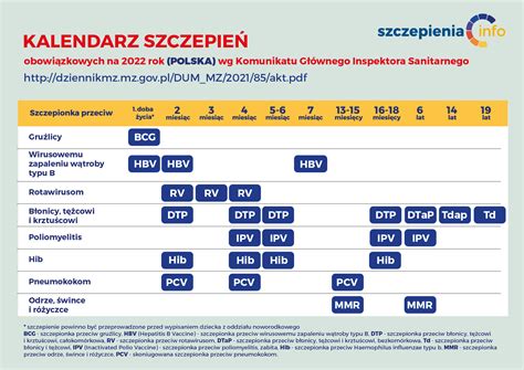 Jakie są różnice między Programem Szczepień Ochronnych w Polsce oraz w