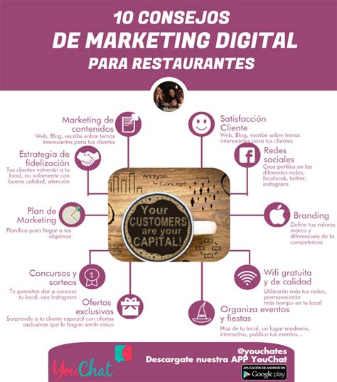 El Blog Del Marketing 10 Consejos De Marketing Digital Para Restaurantes