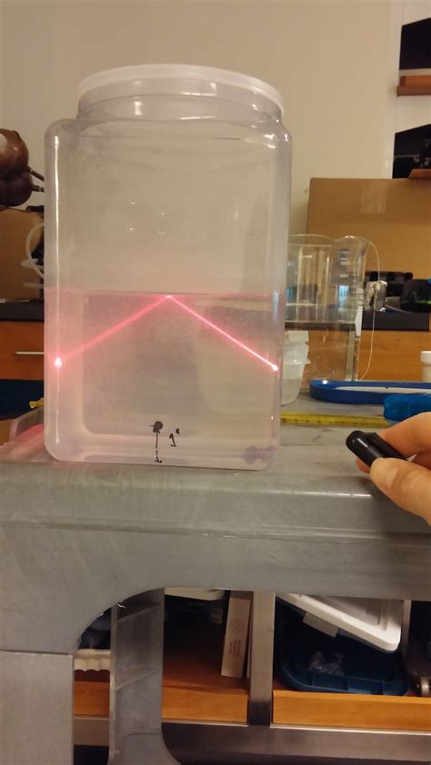 Refraction with Water | Swarthmore Physics Demonstrations