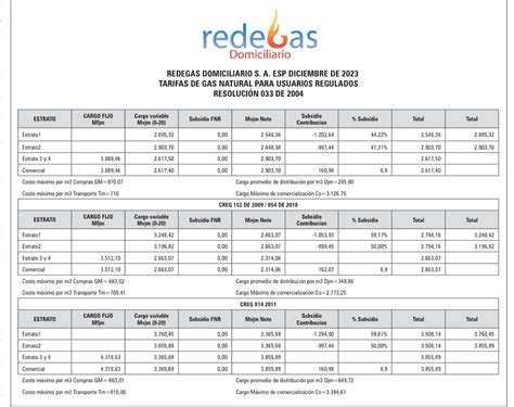 Tarifas De Gas Natural Dic Ene