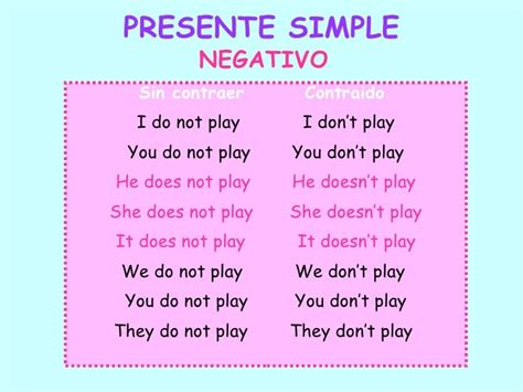 Oraciones En Simple Present Interrogativas Ejercicio De Present Simple