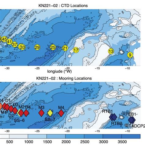 Bathymetry Of The North Atlantic Overlaid By Temperature From The Download Scientific Diagram