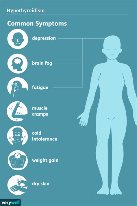 Symptoms Of Thyroid Disease