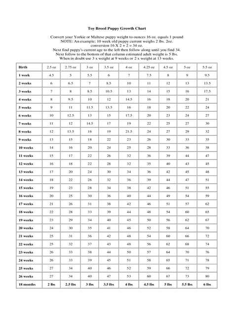 Puppy Growth Chart - 3 Free Templates in PDF, Word, Excel Download