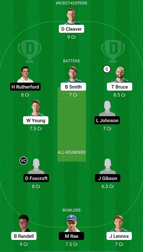 CS Vs OV Dream11 Prediction Fantasy Cricket Tips Today S Playing XIs