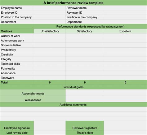 How To Track Employee Performance Free Templates