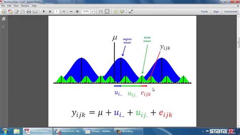 Introduction To Multilevel Linear Models In Stata® Part 2