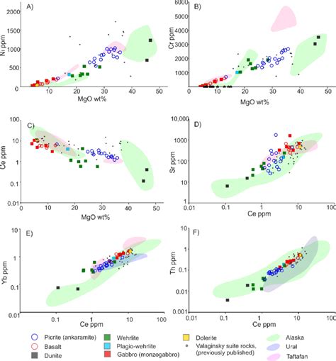 Chemical Variation Plots Of Trace Elements A MgO Ce Plot B Ce Sr