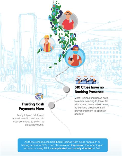 Why Are There Still So Many Unbanked Filipinos INFOGRAPHICS