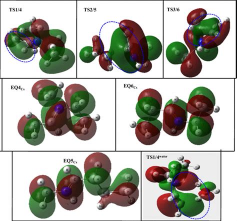 Surface Plots With Isovalue 002 Of Molecular Orbitals Download Scientific Diagram