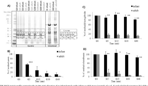 Figure From A First Step Towards A Consensus Static In Vitro Model