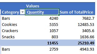 Change Pivot Table Sum Of Headings And Subheadings In Word