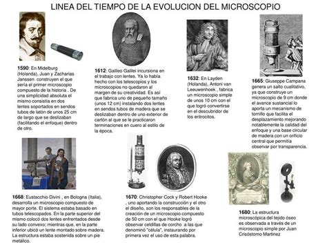 Sanci N R Tmico Tel Grafo Evolucion Del Microscopio Linea De Tiempo