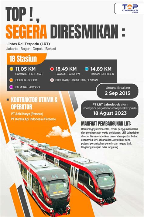 Infografis Jadwal Layanan Lrt Jabodebek The Best Porn Website