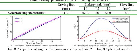 [PDF] Satellite SAR Antenna Deployable Structure Design and Kinematic ...