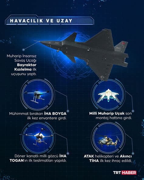 Savunma sanayiinde gurur yılı 2022 böyle geçti Son Dakika Haberleri