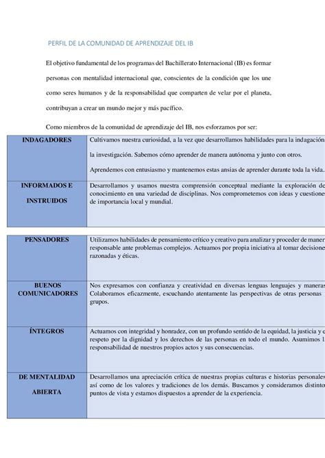 Calam O Perfil De La Comunidad De Aprendizaje Del Ib