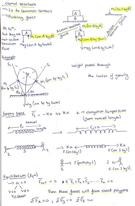 Solution Newton S Laws Of Motion Notes Handwritten Studypool