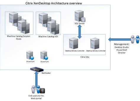 So Why Choose Citrix Over Microsoft Rds Marius Sandbu