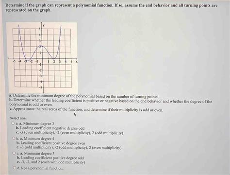 Solved Determine If The Graph Can Represent A Polynomial Function If