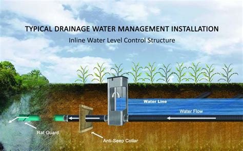 News For Tag Smart Drainage System Agri Drain