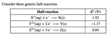 Solved Consider These Generic Half Reactions Half Reaction