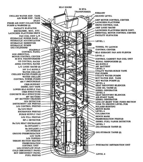 Pin On The Down Deep Silos How To Level Ground Hydraulic Systems