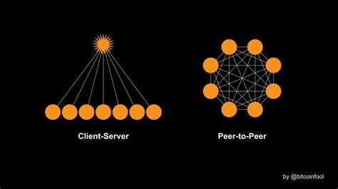 Documenting Bitcoin On Twitter Bitcoin Is Peer To Peer Money Https