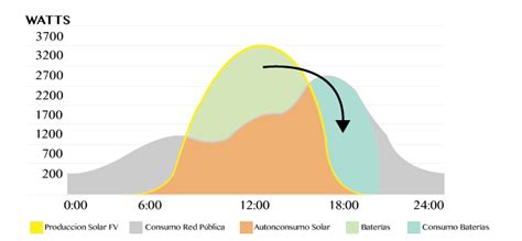 Zona Urbana Sistema Solar H Brido Tecnosol