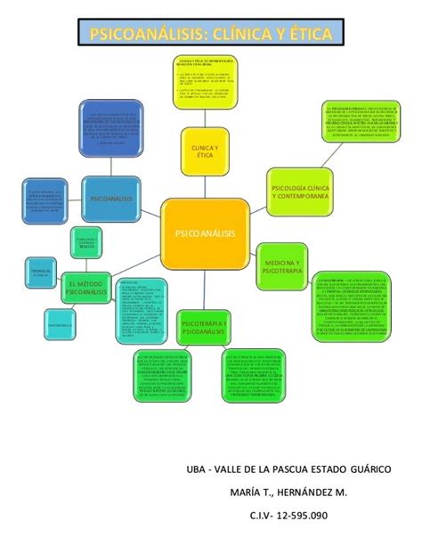 Mapa Mental Psicoterapia