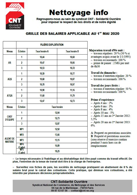 Nettoyage Grille Des Salaires 2020 CNT SO