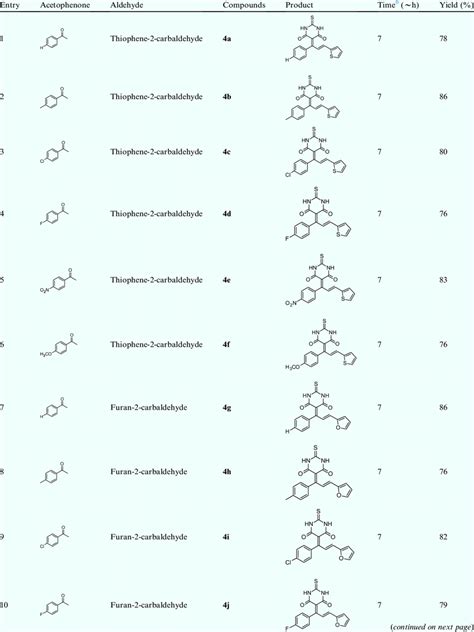 One pot synthesis of 5-substituted dihydropyrimidine derivatives ...