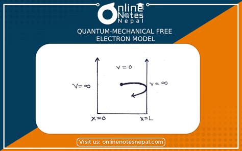 Quantum-Mechanical Free Electron Model | Fundamental of Solid State Physics | Online Notes Nepal