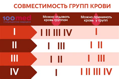 Все что нужно знать о крови цвет группа резус фактор анализы Статьи 100med