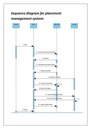 placement management system docx