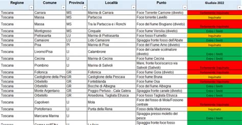 Goletta Verde E I Risultati In Toscana 11 Punti Su 20 Oltre I Limiti