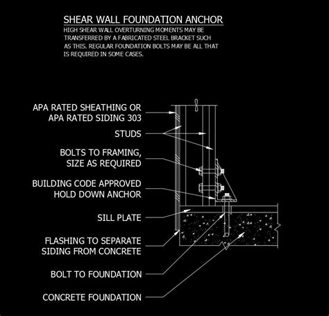 Free Cad Details Shear Wall Foundation Anchor Cad Design Free Cad