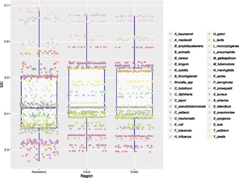 The Nucleotide Composition Of Microbial Genomes Indicates Differential