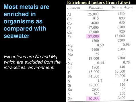 PPT Trace Metals And Trace Elements Definition Of Trace Elements