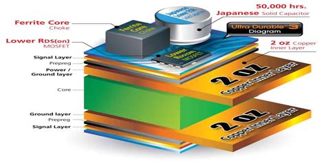 PCB Core Vs Prepreg Which Material To Choose Hillman Curtis