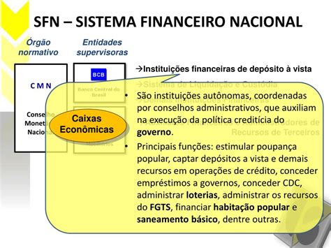 Ppt Estrutura Do Sfn Sistema Financeiro Nacional Primeira Parte