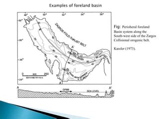 Tectonics and Sedimentation of Foreland Basin | PPT