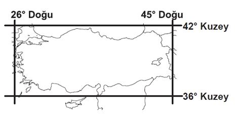 Türkiye nin Matematik Konumu ve Sonuçları Bilgenç