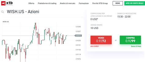 Comprare Azioni Wish Conviene Analisi Quotazione E Previsioni