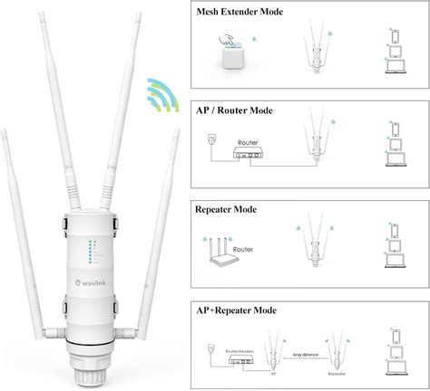 WAVLINK AC1200 High Power Outdoor Weatherproof WiFi Range Extender