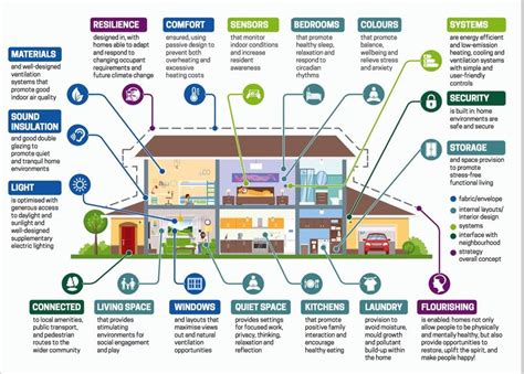 Healthy Home Environment