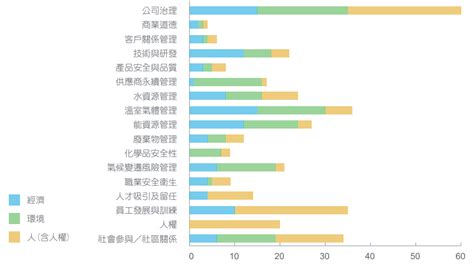 企業永續 欣興電子股份有限公司